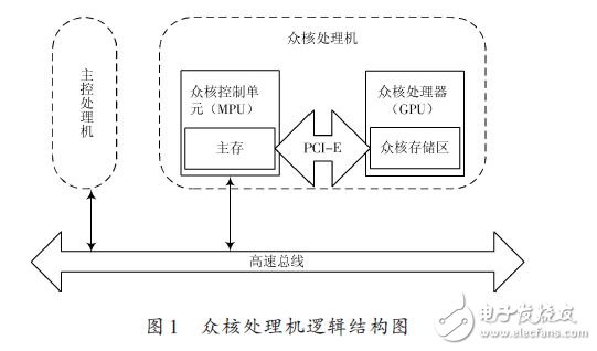 Nucleus processor logic structure diagram