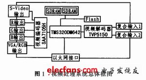 Overall block diagram of the system