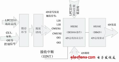 HS3282 logic control block diagram