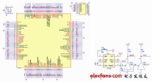 Partial block diagram of LPC2210 processor