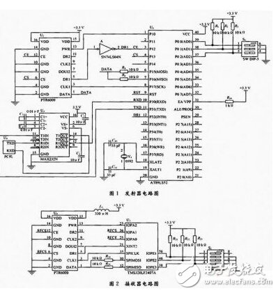 FPGA wireless communication security protocol application