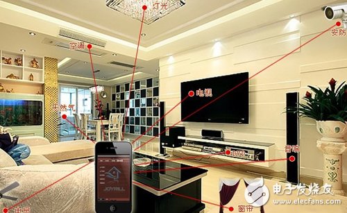 Smart home into the direction of the Internet of things products Security and privacy issues on the "brows" _ Internet of Things, smart home, intelligent control