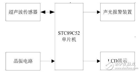 System block diagram