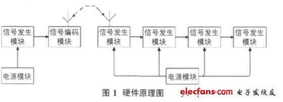 Hardware schematic