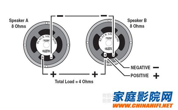 When is the acoustic impedance?