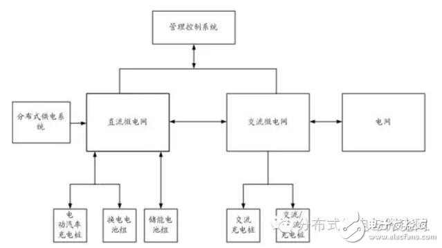 V2G AC/DC hybrid microgrid power supply architecture