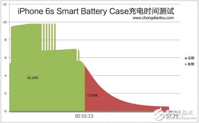 Smartphone iPhone "battery vest" internal module exposure