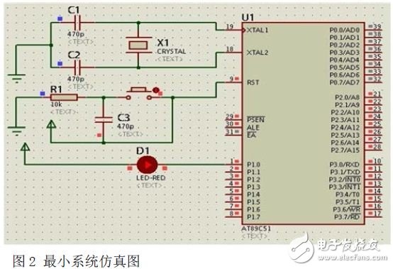 Minimum system simulation diagram