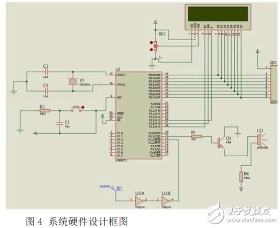 System hardware design block diagram