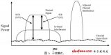 Improve WLAN's Adjacent Channel Suppression (ACR) to improve its overall performance ...