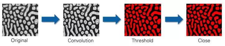 Understand the benefits and gains and losses of CPU vs FPGA processing technology for image processing