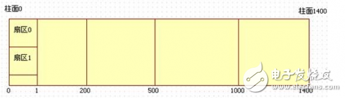 Why should the hard disk be partitioned? How to partition