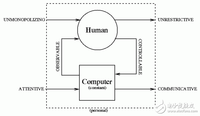 Picture of the definition and application of wearable devices