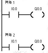 Some PLC instructions usage, some PLC programming experience