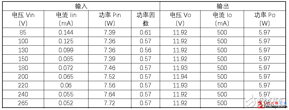 Solutions for stable operation of brushless motors
