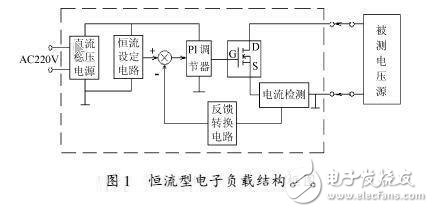 Block diagram of constant current type electronic load