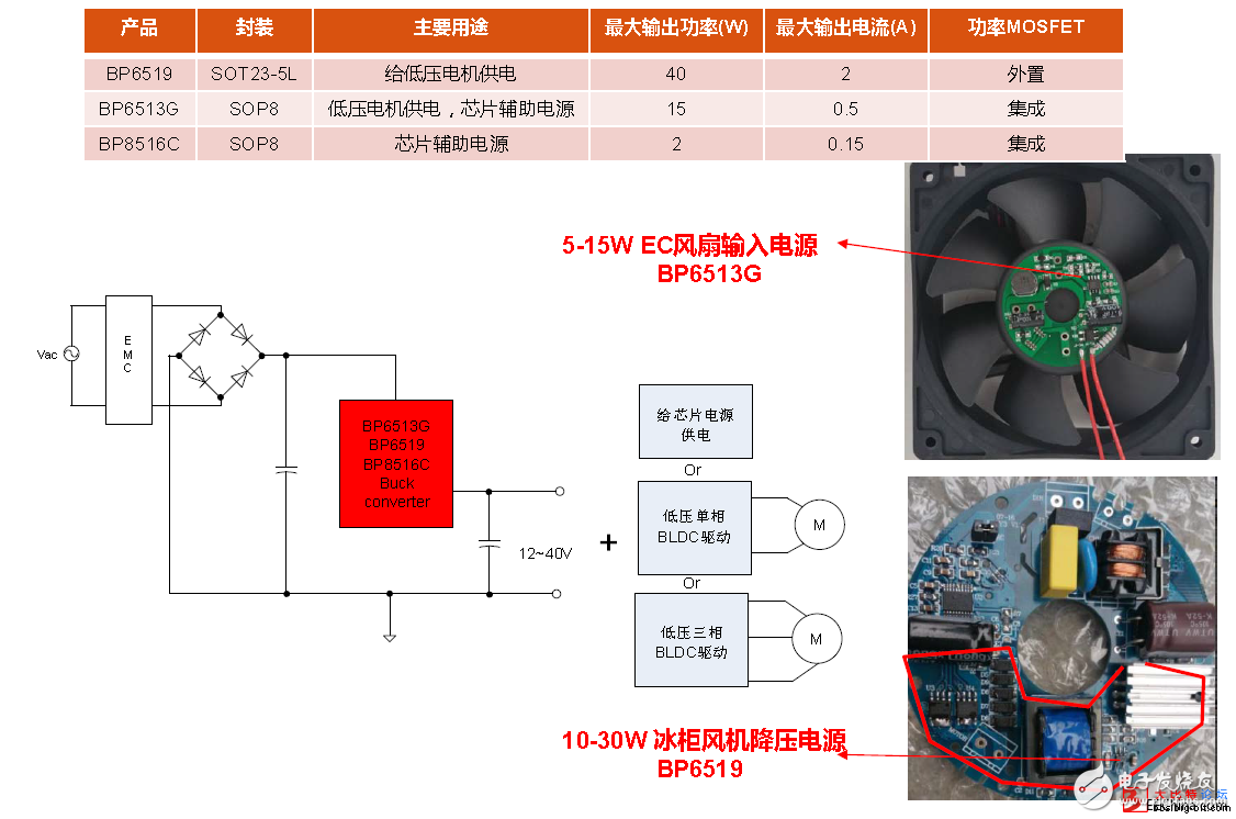 Solutions for stable operation of brushless motors