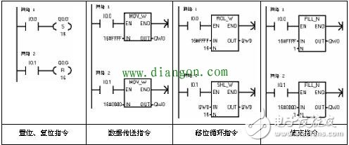 Some PLC instructions usage, some PLC programming experience