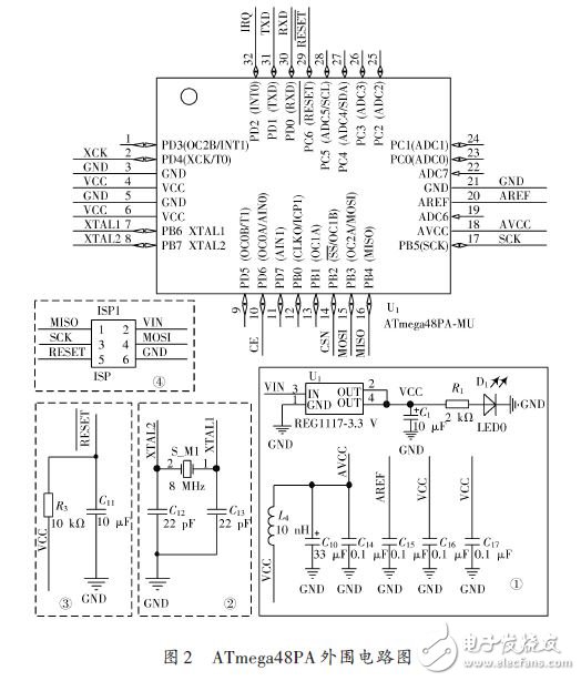 Figure 2 ATmega48PA peripheral circuit diagram