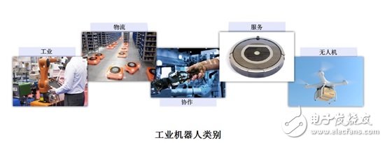 The rise of industrial robots: Overcoming the challenges of safe human-computer interaction in factory automation
