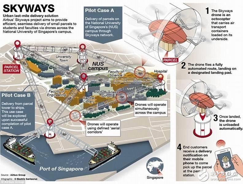 I am finally coming! Airbus's first test flight next year