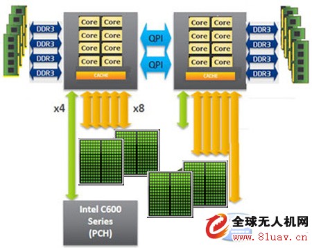 UAV data processing workstation perfect configuration solution