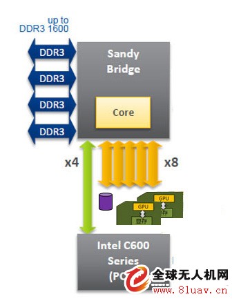 UAV data processing workstation perfect configuration solution