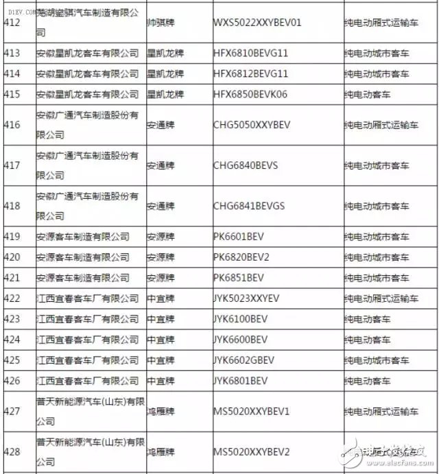 New energy vehicle promotion and application recommended model catalogue