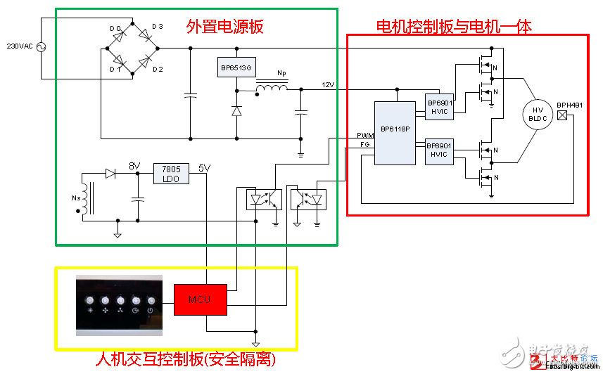 Solutions for stable operation of brushless motors