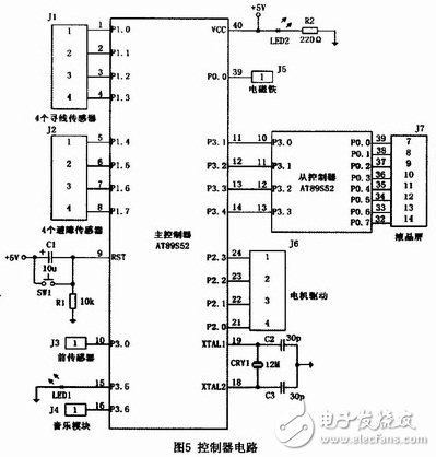 Connection of main controller to other modules