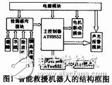 Structure diagram