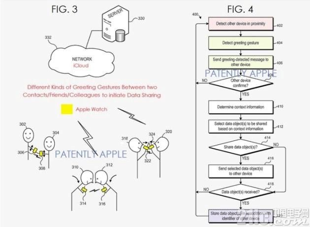 Wearable devices exchange data, handshake can be done