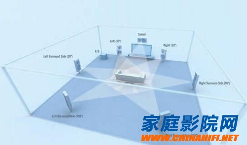 DTS definition of 5.1 and 7.1 channel sound systems