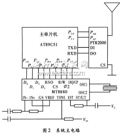 Realize the main circuit of indoor communication system by wireless transmission