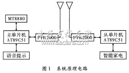 Block diagram of indoor communication system realized by wireless transmission