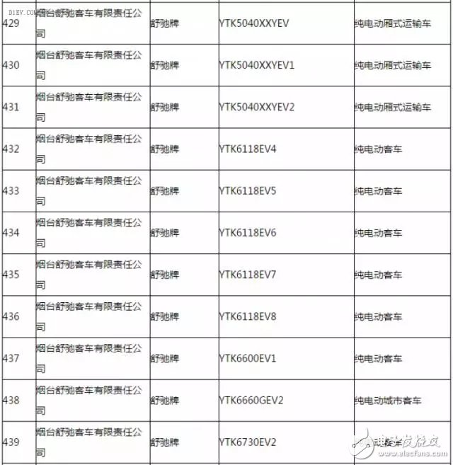 New energy vehicle promotion and application recommended model catalogue