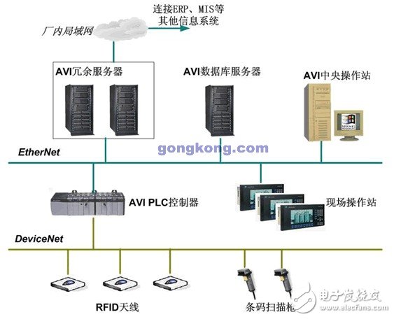 What is the AVI system? What benefits does it bring to the automobile manufacturing industry?