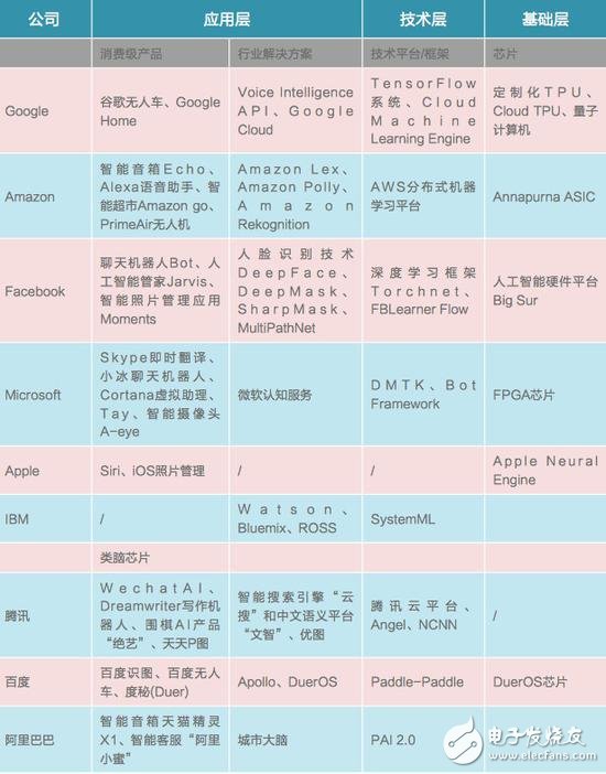 China and the United States compete in the field of AI, chips, algorithms, NLP America is slightly better