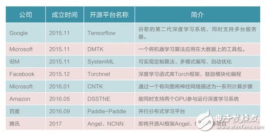 China and the United States compete in the field of AI, chips, algorithms, NLP America is slightly better