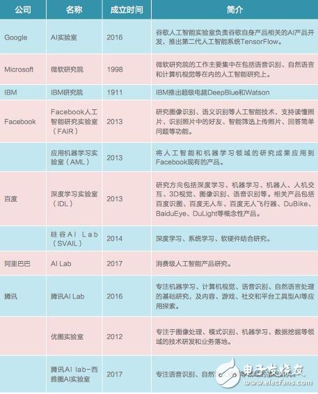 China and the United States compete in the field of AI, chips, algorithms, NLP America is slightly better