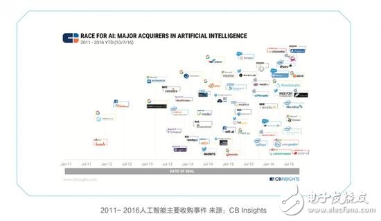 China and the United States compete in the field of AI, chips, algorithms, NLP America is slightly better