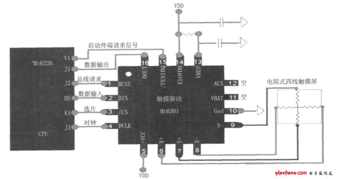 Figure 2 Circuit diagram of resistive touch screen