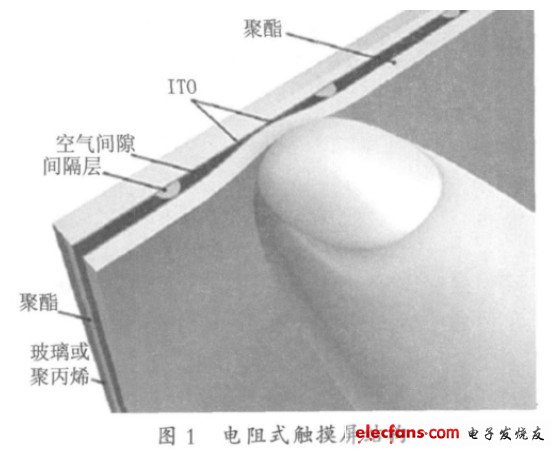 Resistive touch screen structure