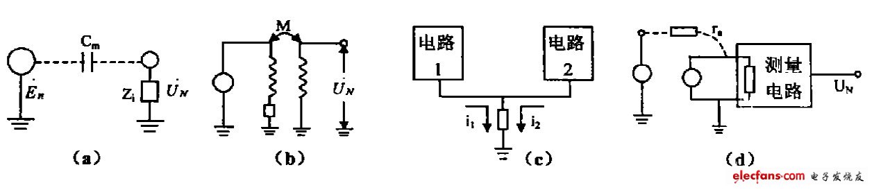 Figure 2 Several ways of interference coupling