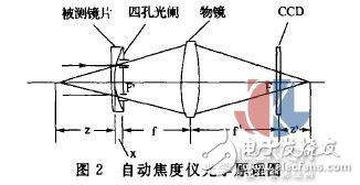 Research on measurement error and correction method of power meter