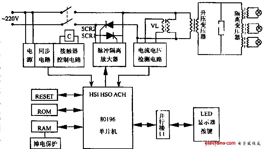 Figure 1 The basic structure of the dimmer