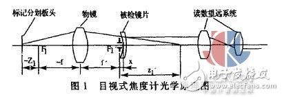 Research on measurement error and correction method of power meter