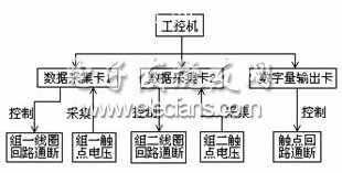 Block diagram of relay reliability detection device