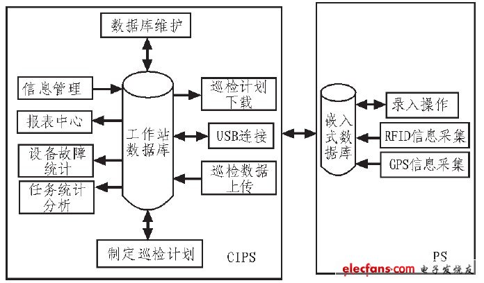 Figure 1 overall system architecture