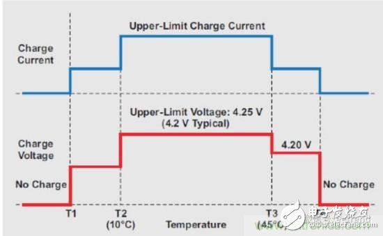 Why do wearable devices and other small systems favor lithium battery power?